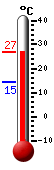 Currently: 26.7, Max: 26.7, Min: 14.5