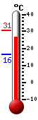 actuellement: 27.4, max: 30.6, min: 16.4