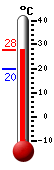 Currently: 27.7, Max: 27.7, Min: 19.6