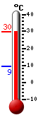 actuellement: 29.1, max: 29.1, min: 9.3