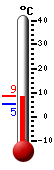 actuellement: 6.5, max: 8.6, min: 5.2