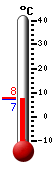 actuellement: 7.7, max: 7.9, min: 7.7
